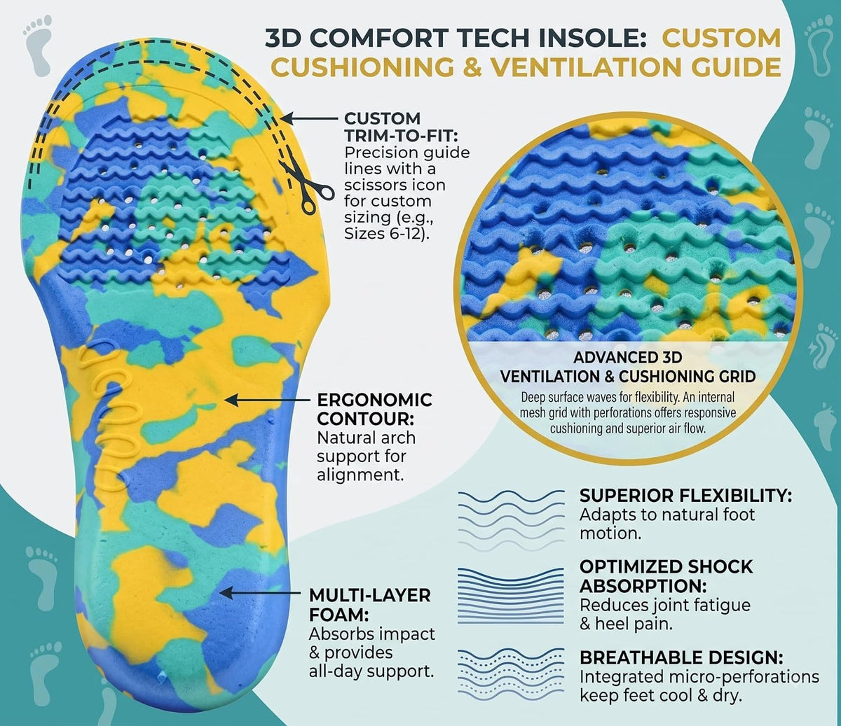 JERN Kids Arch Support Orthotic Insoles for Flat Feet