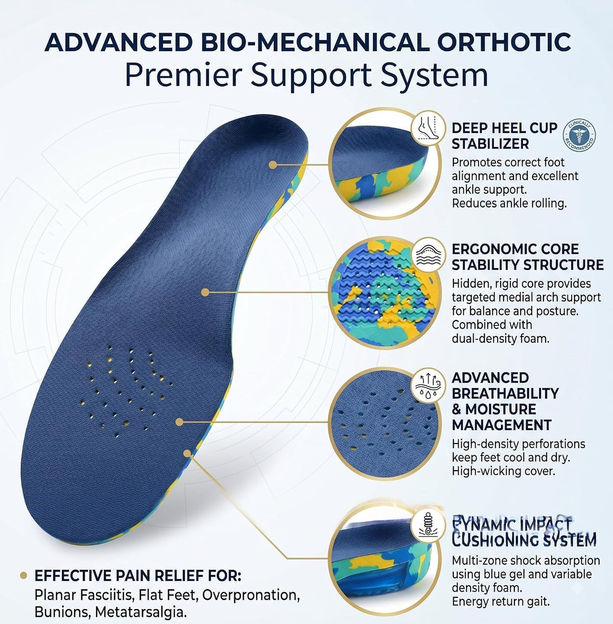 JERN Kids Arch Support Orthotic Insoles for Flat Feet